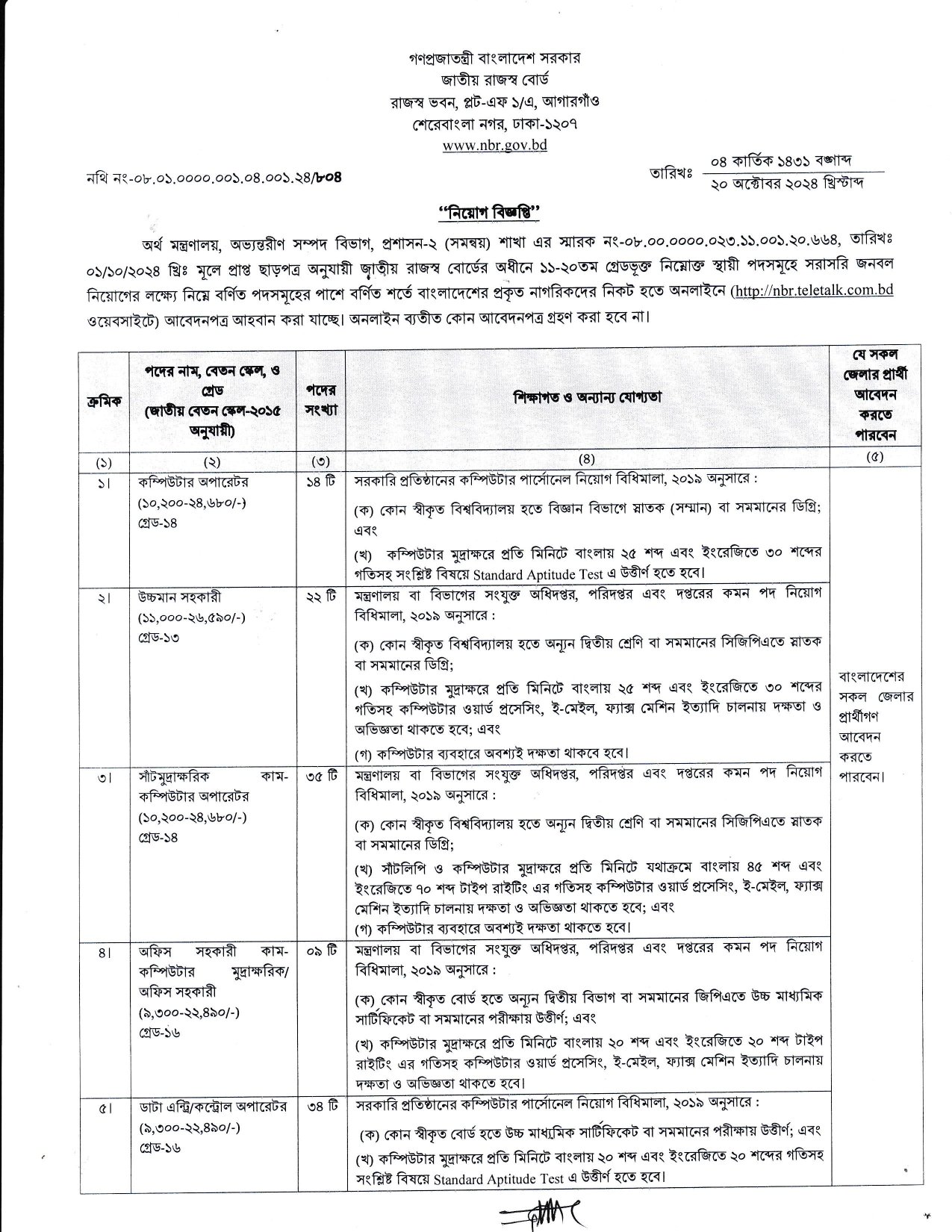 জাতীয় রাজস্ব বোর্ড নিয়োগ বিজ্ঞপ্তি ২০২৪/NBR Job Circular 2024