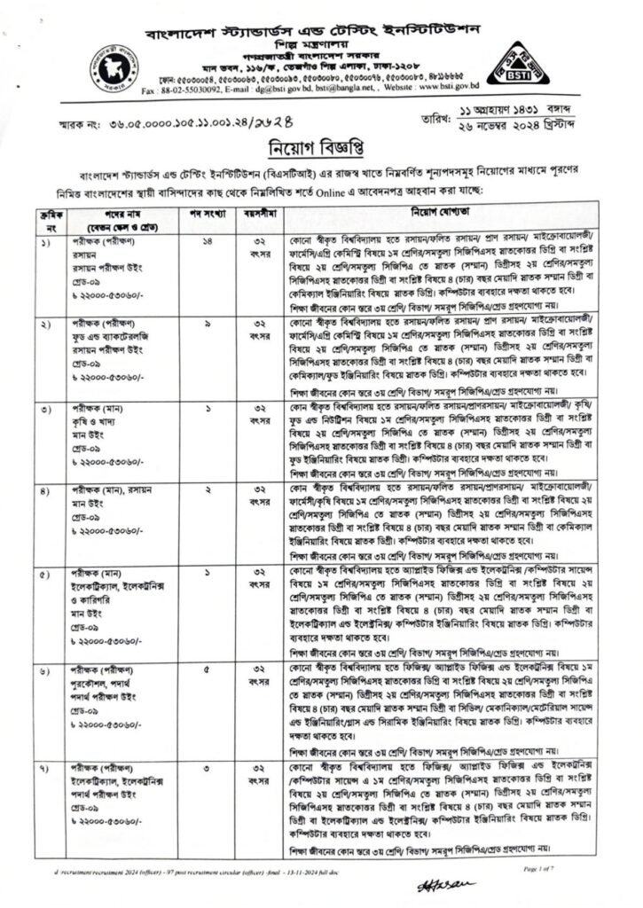 বাংলাদেশ স্ট্যান্ডার্ডস এন্ড টেস্টিং ইনস্টিটিউশন (বিএসটিআই) নিয়োগ বিজ্ঞপ্তি ২০২৪